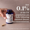 Multivitamin for men statistic - Just 0.1% of the UK population are fully following national dietary recommendations
