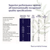 Super Potency Omega 3