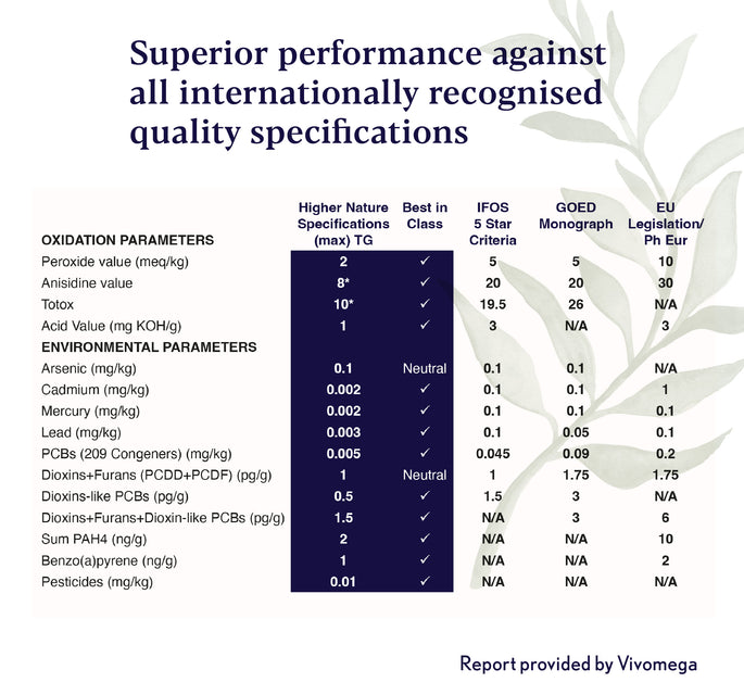 Super Potency Omega 3