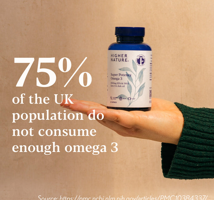 75% of the UK population do not consume enough omega 3
